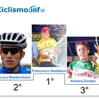 Francesco Sedaboni e il Team Giorgi vincono le Classifiche Nazionali di Ciclismo.Info